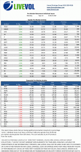 Pre-Market Snapshot 9/10/12