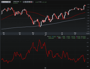 Hell May Have Frozen Over: VIX Calls May Be a Buy