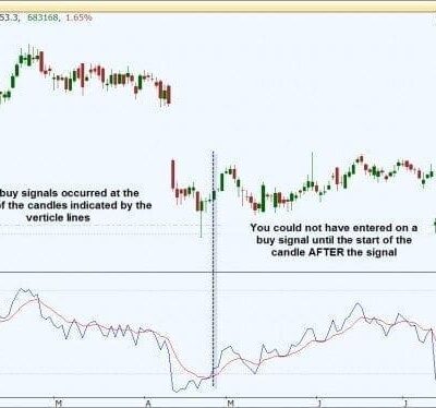 Oscillator Patterns