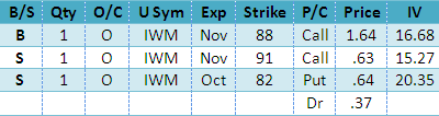 Volatility Trading Digest – Strategy Ideas