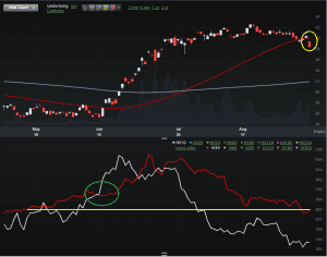 Corn Vol About to Explode Again?