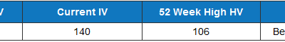 Comparing Bear Call Spreads