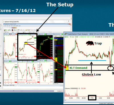 Inside the Mind of an XLT Trader