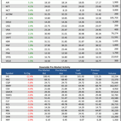 Pre-Market 9/20/12