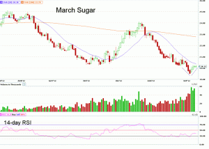 Morning Futures Roundup