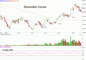 Morning Futures Roundup