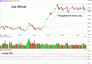Morning Futures Roundup