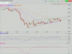 Morning Futures Roundup