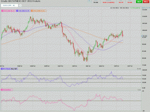 Futures Roundup