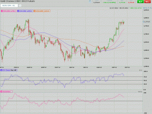 Morning Futures Roundup
