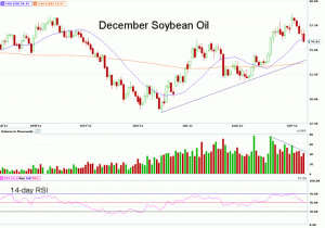 Morning Futures Roundup