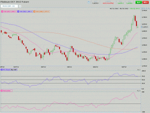 Morning Futures Roundup