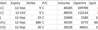 Most Active Equity Options & Strikes