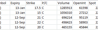 Most Active Equity Options & Strikes
