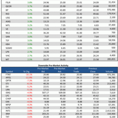 Pre-Market 10/17/12