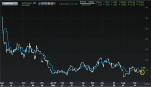 This Is What a Hedged Market Looks Like