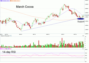 Morning Futures Roundup