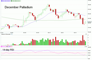 Morning Futures Roundup