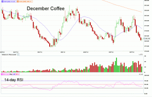 Morning Futures Roundup