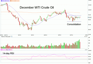 Morning Futures Roundup