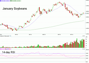 Morning Futures Roundup