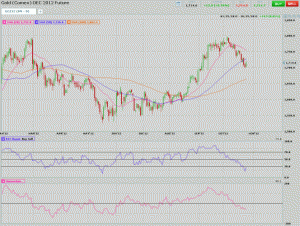 Morning Futures Roundup