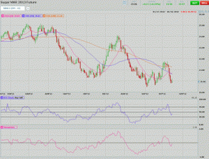 Morning Futures Roundup
