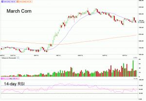 Morning Futures Report