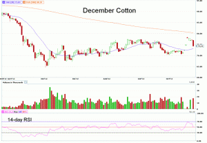 Morning Futures Roundup