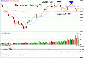 Morning Futures Roundup