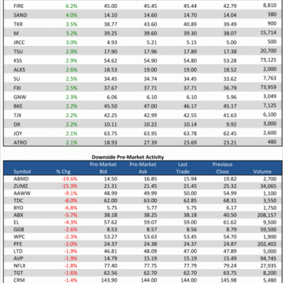 Pre-Market 11/1/12