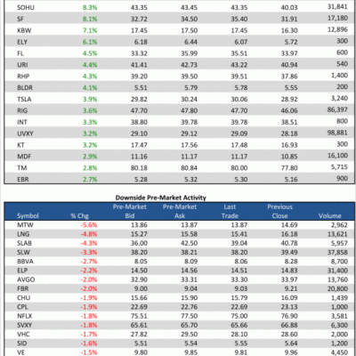 Pre-Market 11/5/12