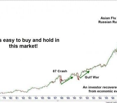 Buy and Hold is Not Your Future!
