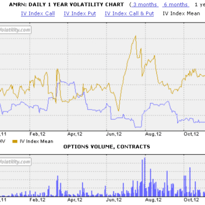 Volatility Trading Digest – Scoreboard
