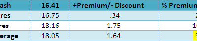 Volatility Trading Digest – Oversold Bounce