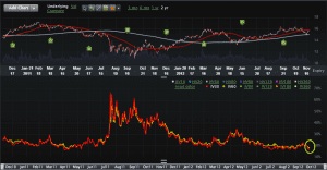 XLF, Payment Processor IV Cheap, Trade?