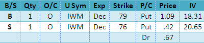 Volatility Trading Digest – Strategy Selection