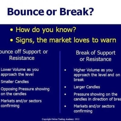 Bounce or Break