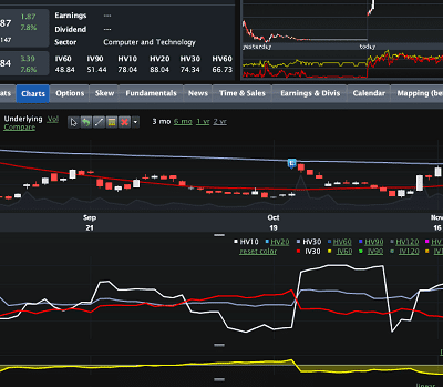Facebook Volatility is Still Cheap