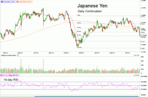 Morning Futures Roundup