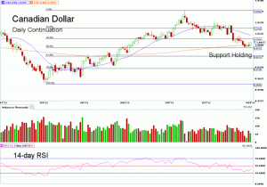 Morning Futures Roundup