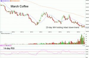 Morning Futures Roundup
