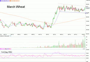 Morning Futures Roundup