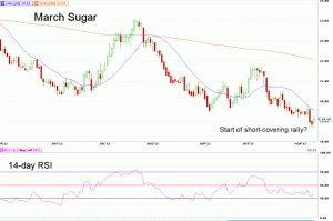 Morning Futures Roundup