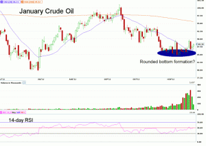 Morning Futures Roundup