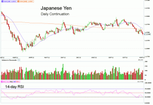 Morning Futures Roundup
