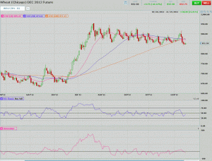 Morning Futures Roundup