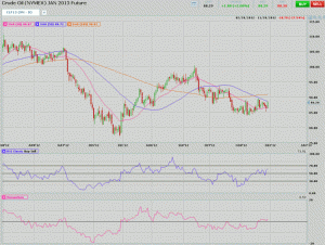 Morning Futures Roundup