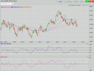 Morning Futures Roundup