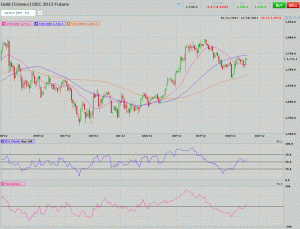 Morning Futures Roundup